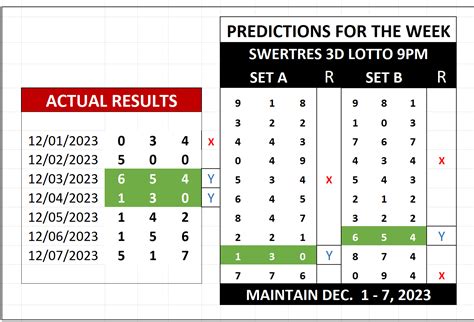 swertres hearing dec 22 2023|Swertres Hearing Winning Numbers For December 2023 .